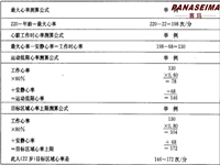 佛山市賽瑪電子科技有限公司教你評(píng)估心血管適應(yīng)力